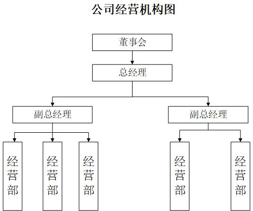 公司經(jīng)營機構(gòu)圖6-21.jpg